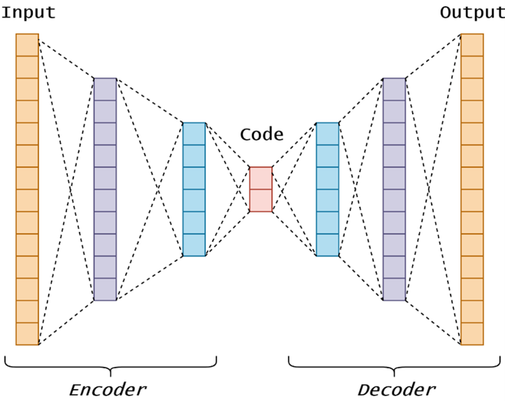 Deep Autoencoders - AIDA - AI Doctoral Academy