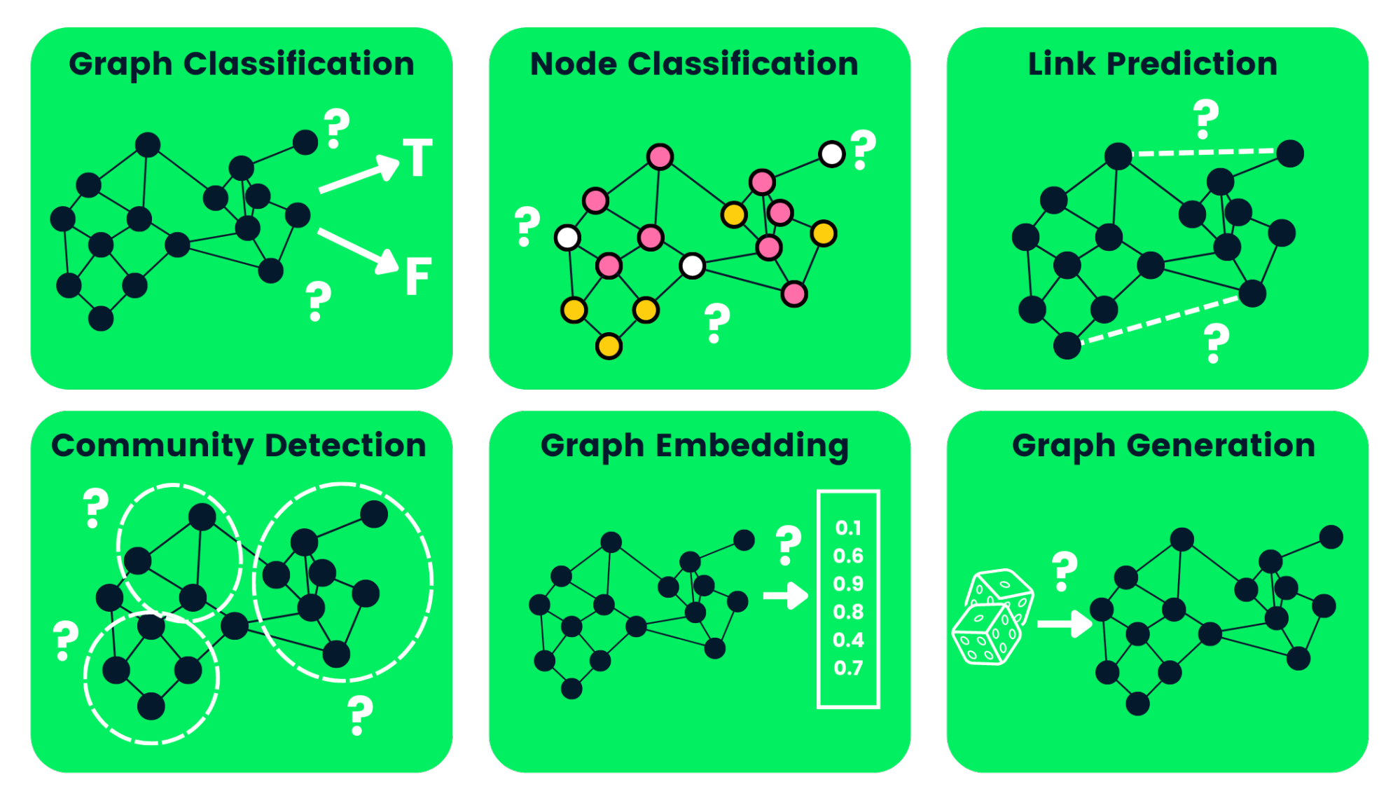 Introduction to Graph Neural Networks